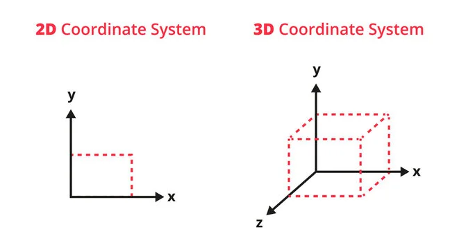 Think in 3D